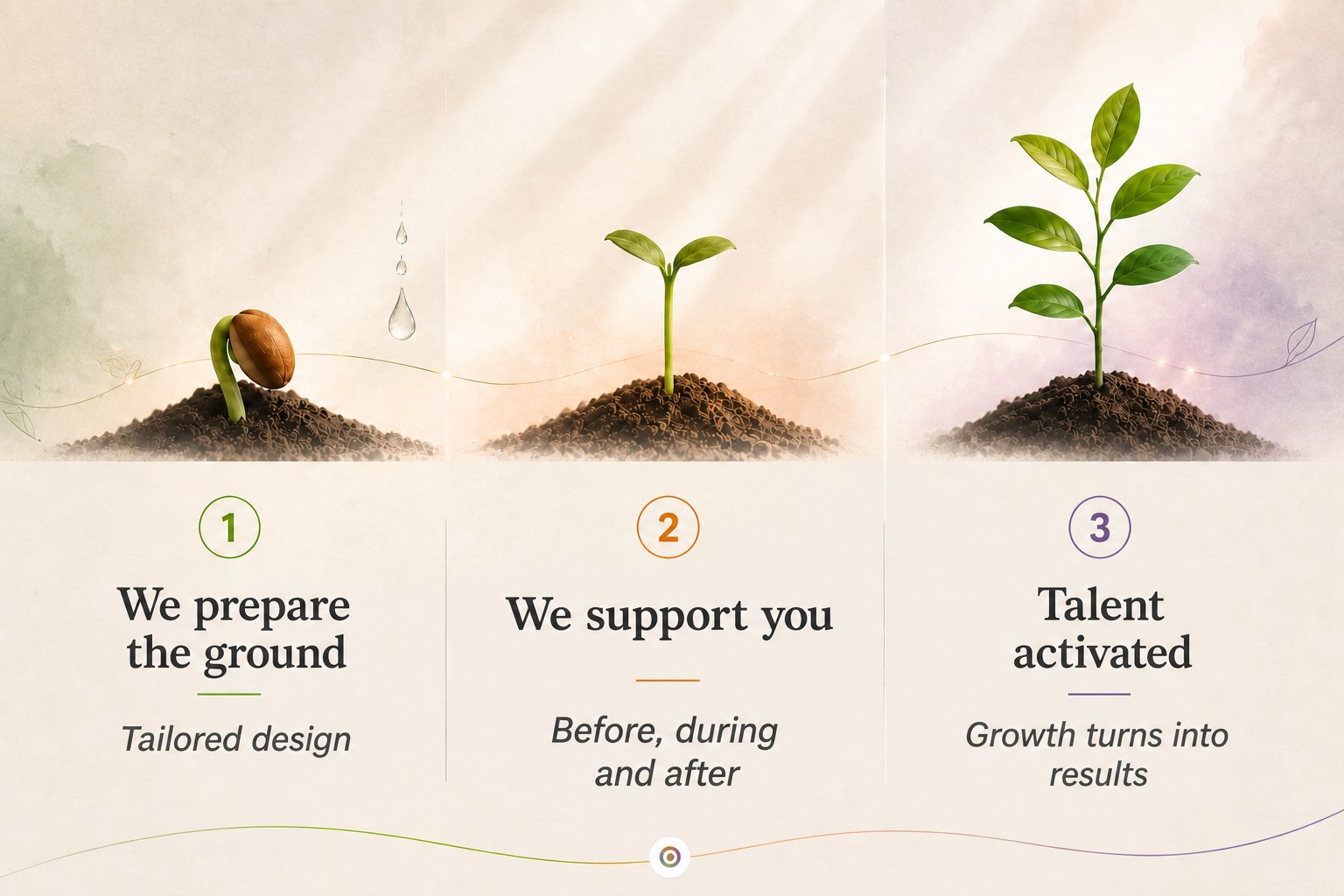 Developing talent is not about teaching more. It is about activating people.